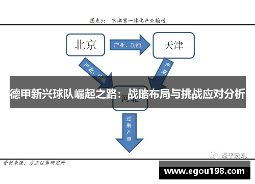 德甲新兴球队崛起之路：战略布局与挑战应对分析