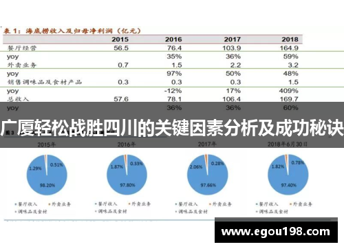 广厦轻松战胜四川的关键因素分析及成功秘诀