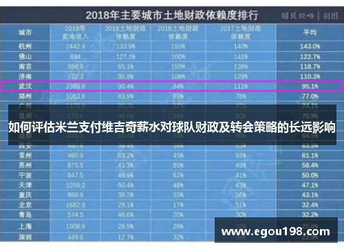 如何评估米兰支付维吉奇薪水对球队财政及转会策略的长远影响