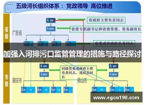 加强入河排污口监管管理的措施与路径探讨