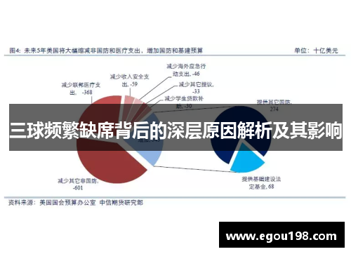 三球频繁缺席背后的深层原因解析及其影响