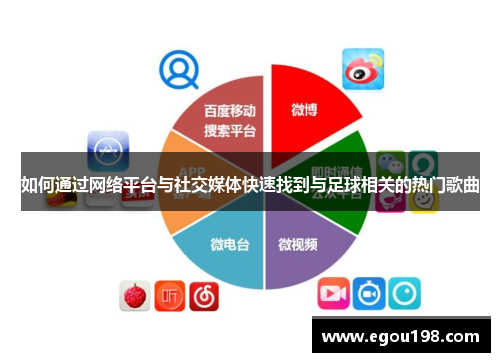 如何通过网络平台与社交媒体快速找到与足球相关的热门歌曲