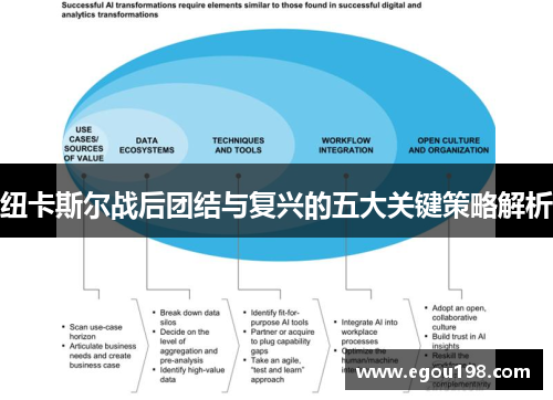 纽卡斯尔战后团结与复兴的五大关键策略解析