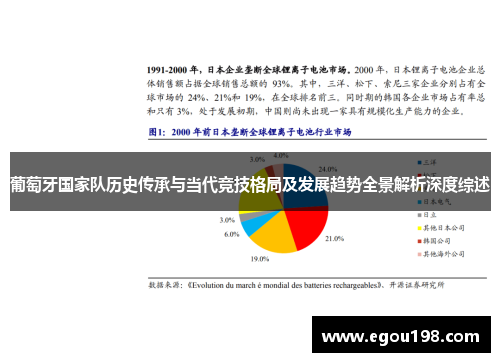 葡萄牙国家队历史传承与当代竞技格局及发展趋势全景解析深度综述